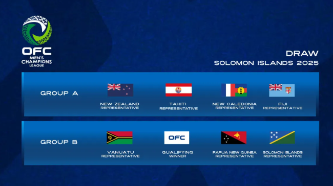 Draw Confirmed for OFC Men’s Champions League 2025